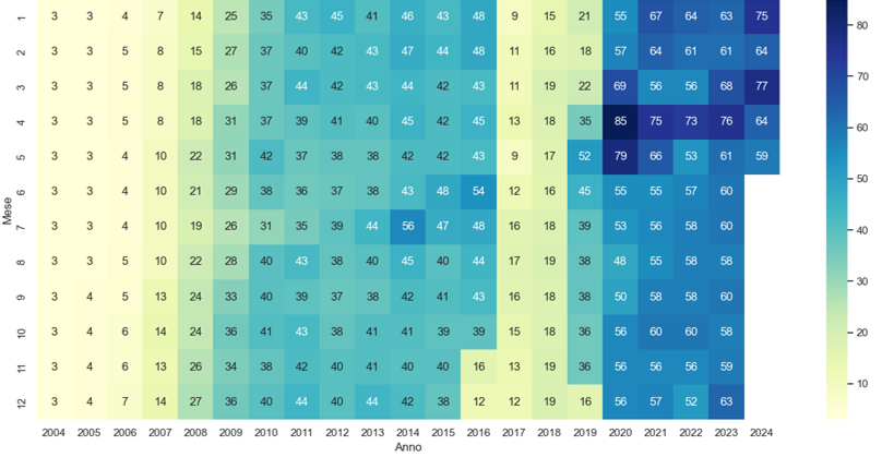 Scientific Visualization
